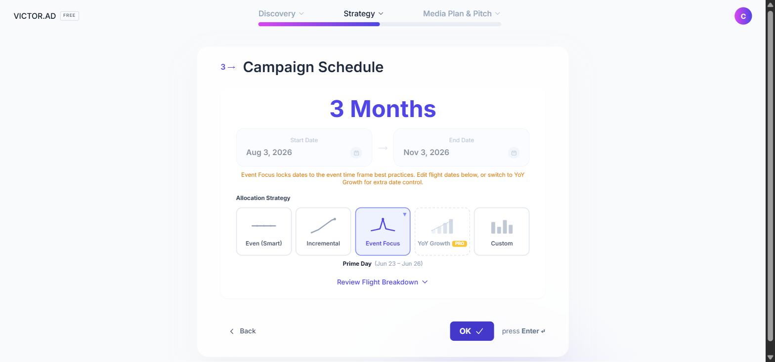 The campaign schedule with the five allocation strategies