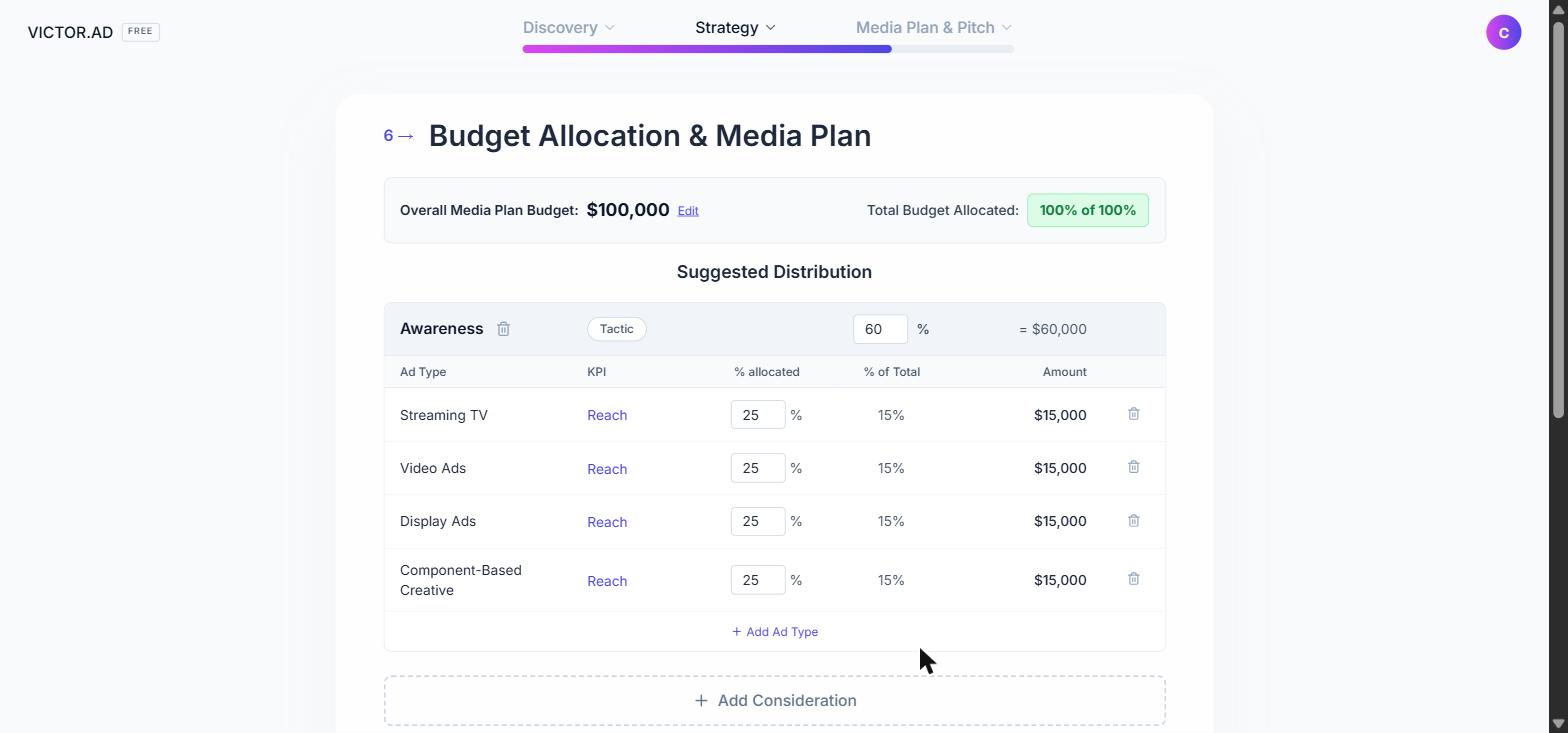 The budget allocation for the awareness goal