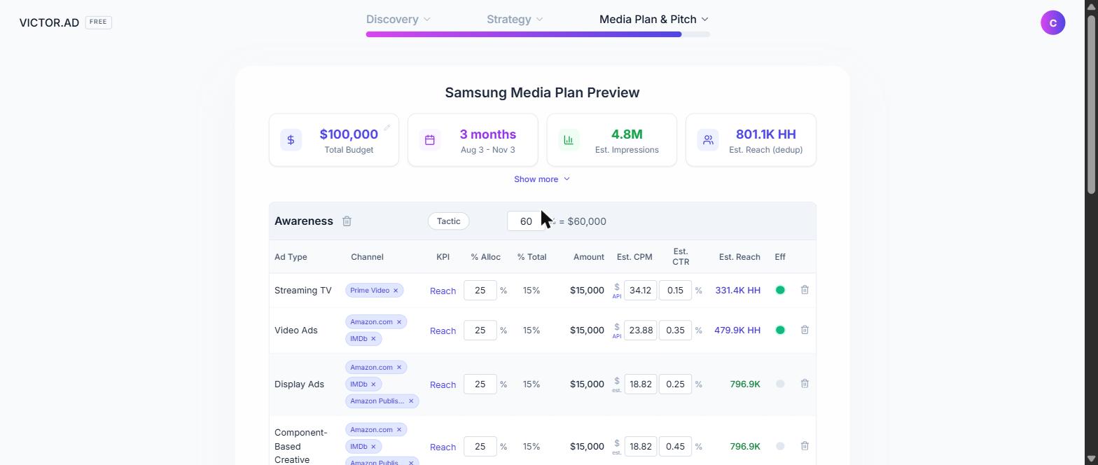 The summary page with stat tiles and the goal tables